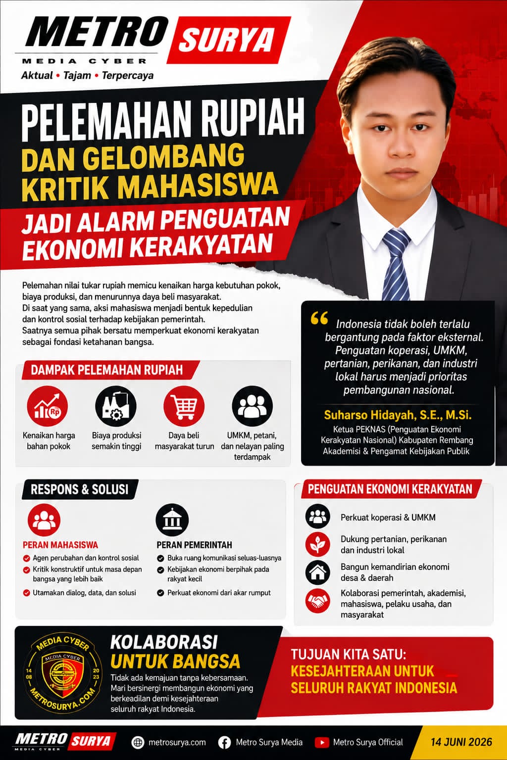 Pelemahan Rupiah dan Aksi Mahasiswa: Saatnya Memperkuat Ekonomi Kerakyatan